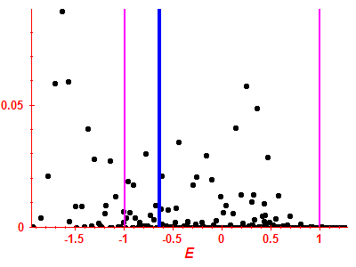 Strength function